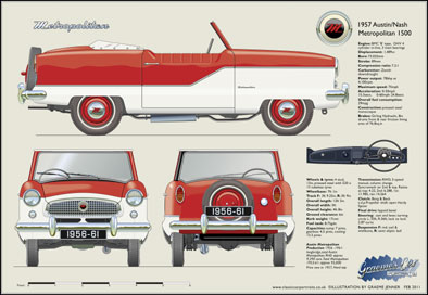 Austin/Nash Metropolitan Convertible 1956-61